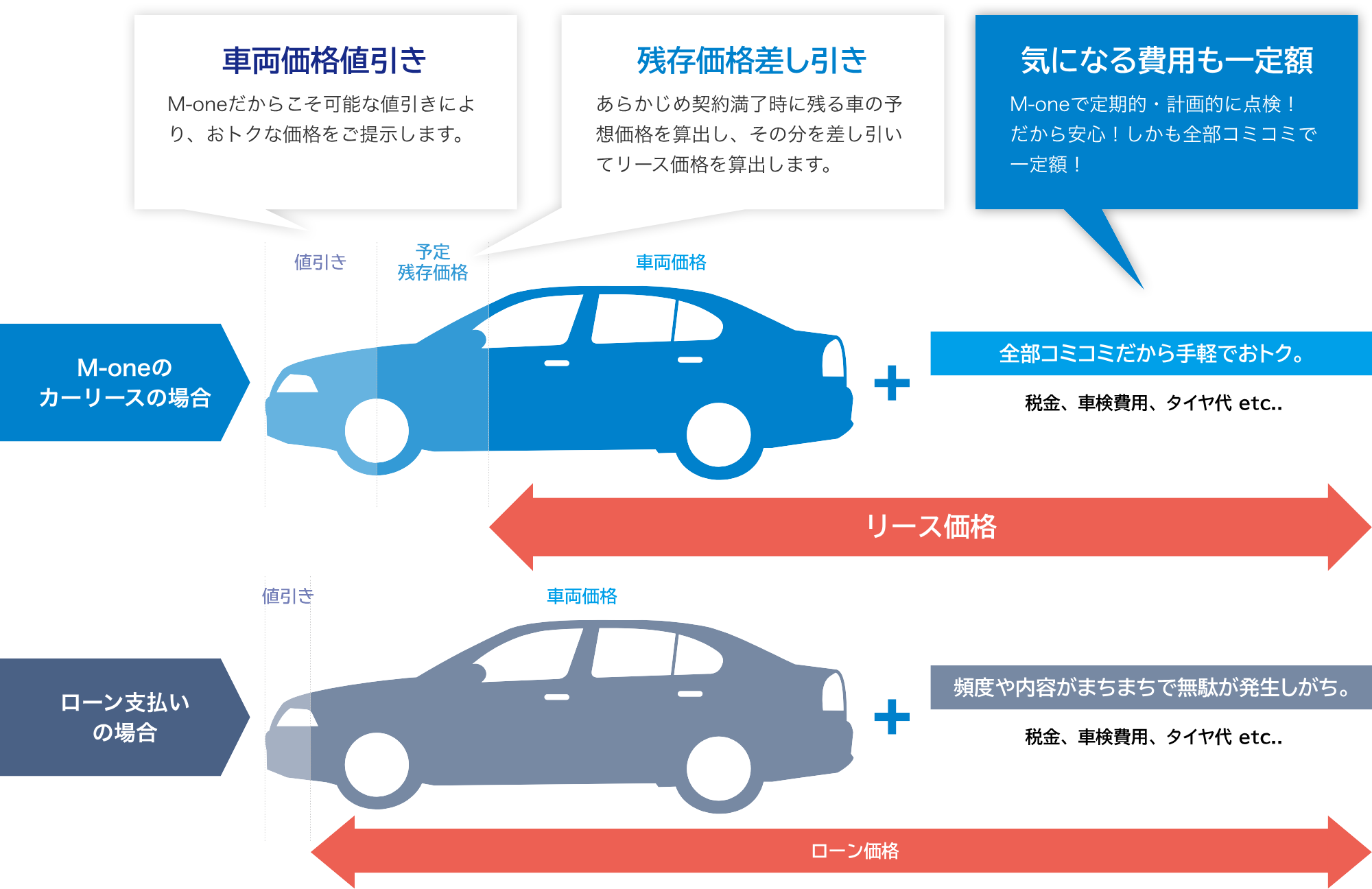 リース比較表2